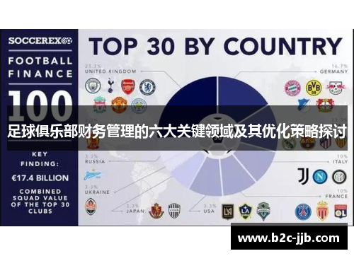 足球俱乐部财务管理的六大关键领域及其优化策略探讨