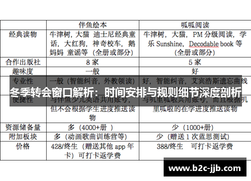 冬季转会窗口解析：时间安排与规则细节深度剖析