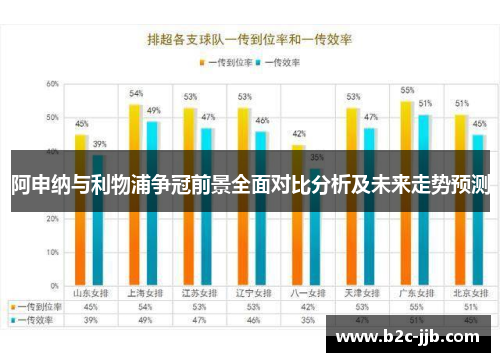 阿申纳与利物浦争冠前景全面对比分析及未来走势预测