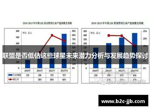联盟是否低估这些球星未来潜力分析与发展趋势探讨