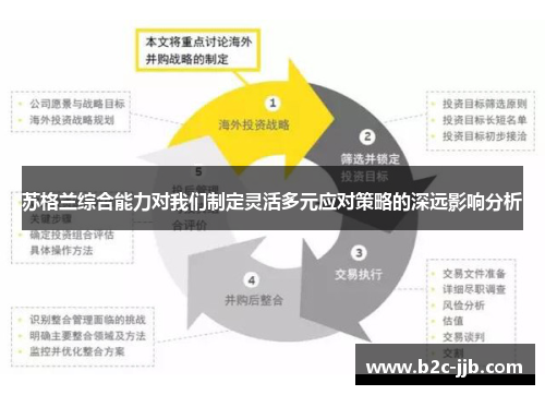 苏格兰综合能力对我们制定灵活多元应对策略的深远影响分析