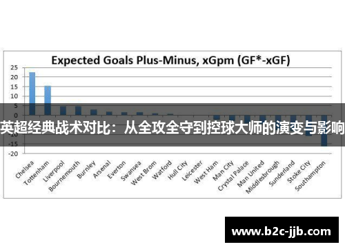 英超经典战术对比：从全攻全守到控球大师的演变与影响