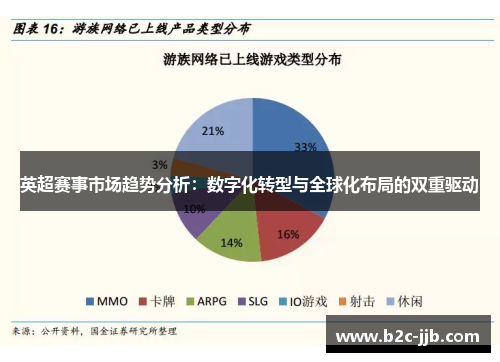 英超赛事市场趋势分析：数字化转型与全球化布局的双重驱动