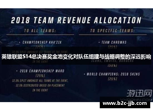 英雄联盟S14总决赛奖金池变化对队伍组建与战略调整的深远影响