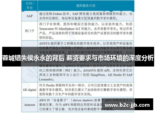 蓉城错失侯永永的背后 薪资要求与市场环境的深度分析