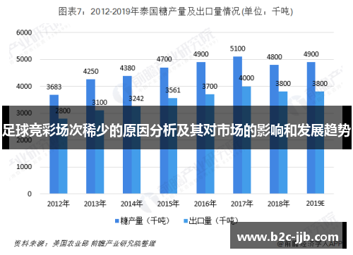 足球竞彩场次稀少的原因分析及其对市场的影响和发展趋势