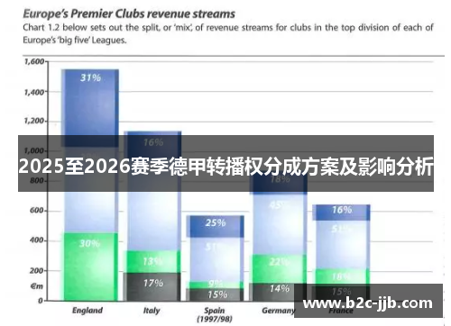 2025至2026赛季德甲转播权分成方案及影响分析